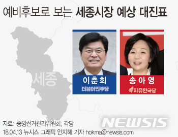 【서울=뉴시스】예비후보로 보는 세종시장 예상 대진표