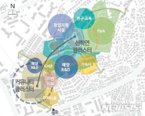  【부산=뉴시스】허상천 기자 = 부산시는 부산외국어대학교 옛 캠퍼스(우암동)를 전액 시비로 사들인 후 청년임대주택·커뮤니티시설·해양R&D·창업시설 등의 복합공간으로 본격 개발할 계획이라고 16일 밝혔다. 2018.04.16. (그래픽 = 부산시 제공) photo@newsis.com