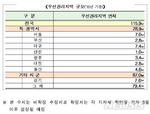 【서울=뉴시스】우선관리지역 규모 (제공=국토교통부)