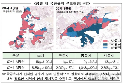 【서울=뉴시스】공원내 국공유지 분포현황 (제공=국토교통부)