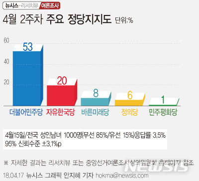 【서울=뉴시스】 