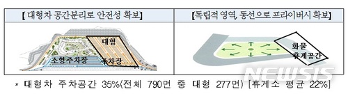 서해안고속道 '매송 화물차 복합휴게소' 20일 개장