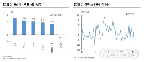[원高 비상]엇갈리는 증시…수출株 '흐림' vs 내수株 '각광'