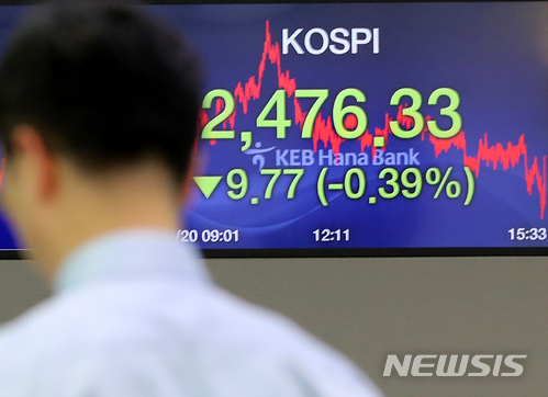 【서울=뉴시스】박주성 기자 = 코스피는 전일 대비 9.77포인트(0.39%) 내린 2476.33에 마감해 20일 오후 서울 중구 을지로 KEB하나은행 본점 딜링룸에서 딜러들이 업무를 보고 있다. 2018.04.20. park7691@newsis.com