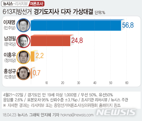 【서울=뉴시스】 