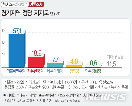 【서울=뉴시스】