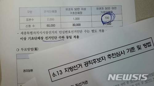 【전주=뉴시스】심회무 기자 = 더불어민주당은 6·13 지방선거 후보 경선 규정에서 유권자 50만명 미만 기초단체장 지역에는 일반 시민 여론 조사 표본을 700명으로 하도록 명시했다. 그러나 남원시장 후보 경선에서 이 기준보다 표본이 3배가 많은 여론조사를 실시했다. 이 결과 당원 여론조사에서 9% 가량 뒤진 현역 시장이 일반 여론조사에서 10% 정도 앞서며 간발의 차이로 경선을 따내는 결과가 나왔다. 2018.04.24shim21@newsis.com