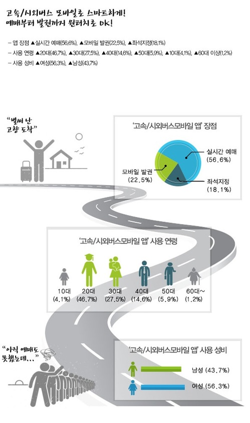 【서울=뉴시스】한국스마트카드 제공