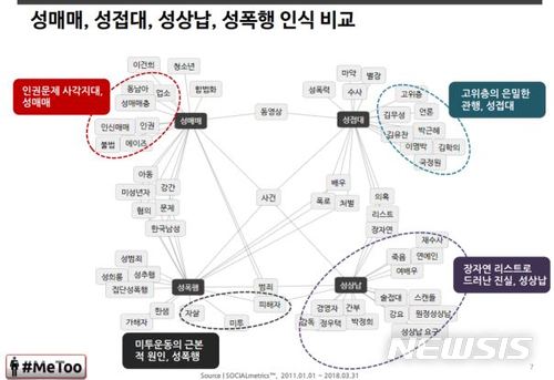 【서울=뉴시스】<빅데이터로 통해 본 성접대·성폭력과 성매매 분석>