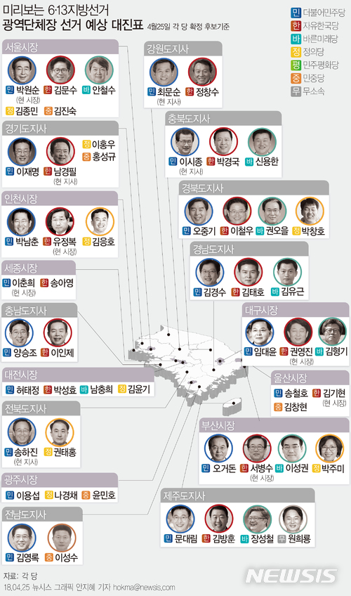 【서울=뉴시스】안지혜 기자 = 6·13 지방선거가 50일 앞으로 다가온 25일 17대 광역시·도 단체장 여야 대진표 윤곽이 드러나고 있다.&nbsp; hokma@newsis.com