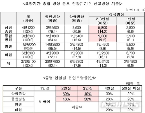 【세종=뉴시스】임재희 기자 = 