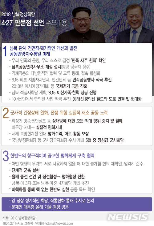 【서울=뉴시스】 '4·27 한반도의 평화와 번영, 통일을 위한 판문점 선언' 주요내용. 