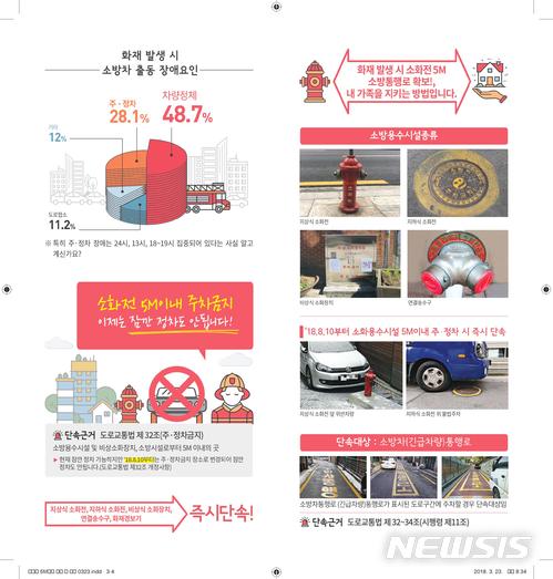 【서울=뉴시스】서울시는 관련 법 개정으로 2월부터 불법 주·정차가 금지된 다중이용업소 주변 지정구역과 8월부터 잠깐의 정차도 금지되는 소방 시설 5m 이내 단속을 강화한다고 2일 밝혔다. 2018.05.02. (사진=서울시 제공)