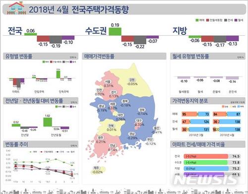 서울 주택시장 약세 불가피…"강남외 지역도 하락세 시작될 것"