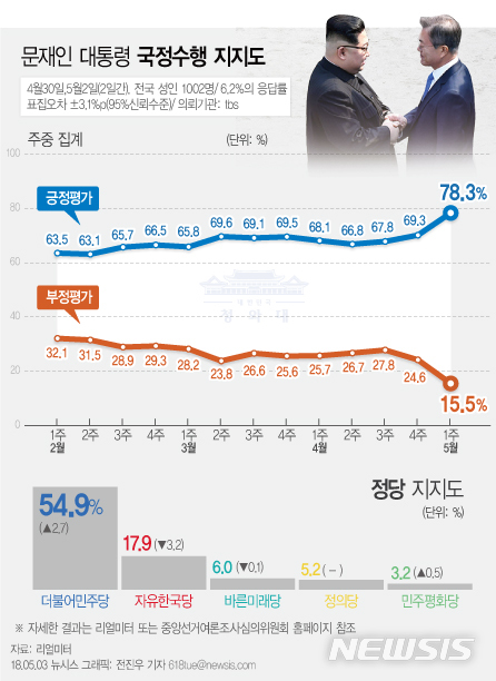 【서울=뉴시스】