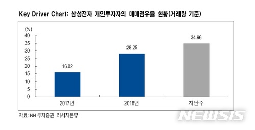 [종합]삼성전자, 4일 증시 복귀…액면분할 마법 통할까?