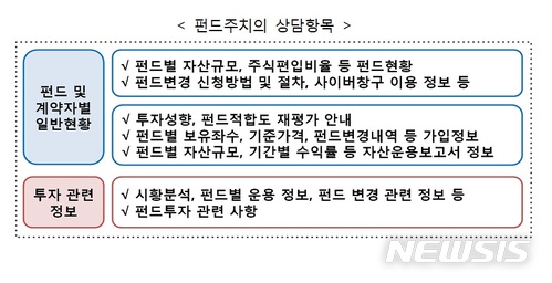 변액보험 선택 시 '펀드주치의'를 찾으세요