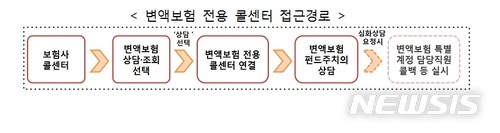 변액보험 선택 시 '펀드주치의'를 찾으세요