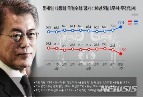 【서울=뉴시스】 