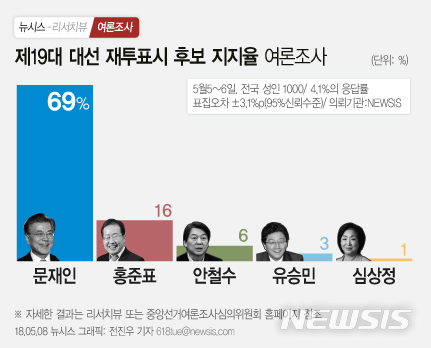 【서울=뉴시스】
