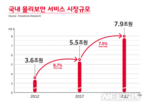 SK텔레콤, ADT 캡스 인수...지분 55% & 경영권 확보