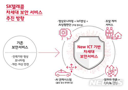 SK텔레콤, ADT 캡스 인수...지분 55% & 경영권 확보