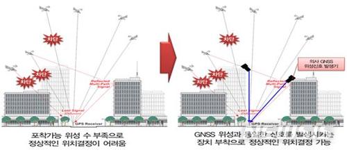 【서울=뉴시스】정밀측위 사각지대 보완체계 개념도 (제공=국토교통부)