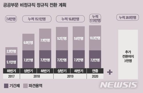 출처 : '문재인정부 1년 국민께 보고드립니다' 정부 보고서