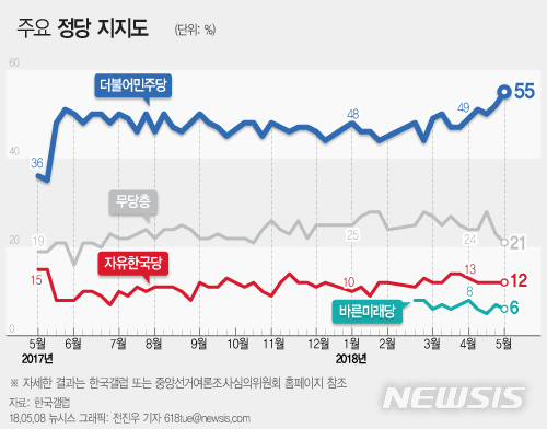 【서울=뉴시스】