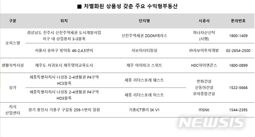 정부규제 빗겨간 '수익형 부동산'은 지금…스펙 경쟁 중