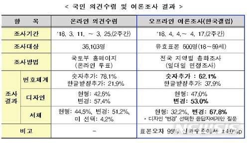 새 자동차번호판 개선안 의견 듣는다…10일 공청회