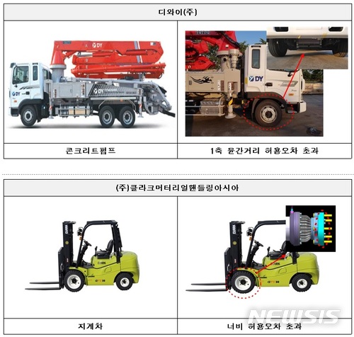 【서울=뉴시스】리콜 대상 건설기계 이미지 (제공=국토교통부)