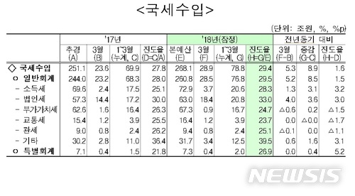 【세종=뉴시스】