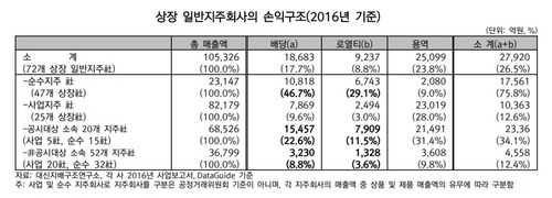 (자료: 대신지배구조연구소)