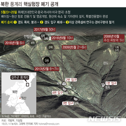 38노스 "풍계리 핵실험장 폐기식 전망대 등 설치중" 