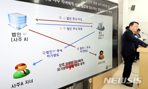 【세종=뉴시스】강종민 기자 = 김현준 국세청 조사국장이 16일 오전 정부세종2청사에서 편법 상속·증여 혐의가 있는 50개 대기업·대재산가에 대한 전국 동시 세무조사에 착수했다고 밝히고 있다. 2018.05.16.&nbsp; ppkjm@newsis.com