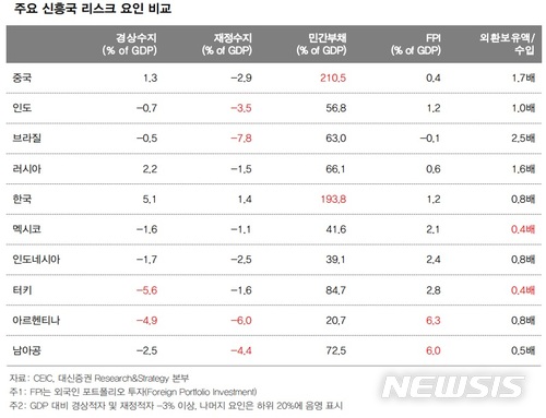 "韓 원화, 양호한 펀더멘털로 취약도 낮아"