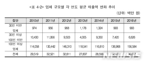 청소년 게임이용시간 제한제도 개선방안 연구 보고서 자료.