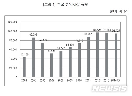 셧다운제 규제의 경제적 효과분석 보고서 자료. 