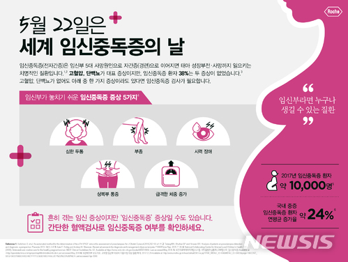 전세계 산모 7만6000명 '임신중독'으로 사망