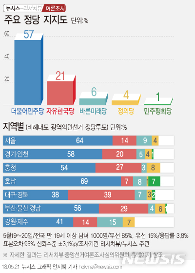 【서울=뉴시스】