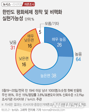 【서울=뉴시스】 