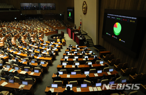 【서울=뉴시스】고승민 기자 = 21일 오전 서울 여의도 국회에서 열린 제360회국회(임시회) 제3차 본회의에서 찬성 183표, 반대 43표, 기권23표로 드루킹의 인터넷상 불법 댓글 조작 사건과 관련된 진상규명을 위한 특별검사의 임명 등에 관한 법률안이 통과되고 있다. 2018.05.21.&nbsp; kkssmm99@newsis.com