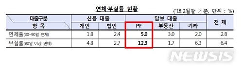 "소액으로 고수익 얻으려다"…P2P대출투자 사기 주의보