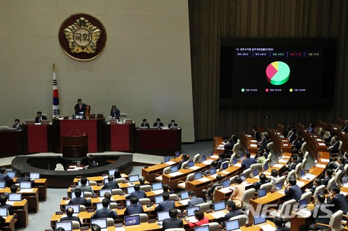 【서울=뉴시스】홍효식 기자 = 28일 오후 서울 여의도 국회 본회의장에서 열린 제360회 국회(임시회) 제5차 본회의에서 정부조직법 일부개정법률안이 재석 248인 중 찬성 148인, 반대 73인, 기권 27인으로 가결 처리되고 있다. 2018.05.28. yesphoto@newsis.com