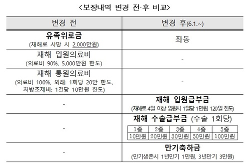 우체국 '만원의 행복보험' 저소득층 혜택 확대