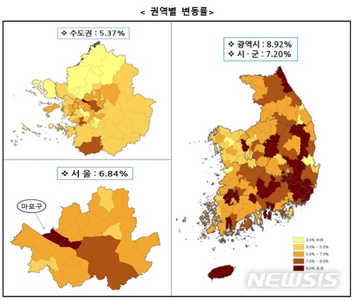 전국 땅값 6.28% 상승…제주 17.5%로 가장 많이 올라