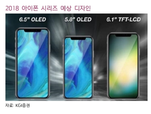 "애플, 디스플레이 지문인식 기능 도입하지 않을 것" 