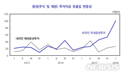 KDI "완화적 통화 정책기조 유지 필요"…3년째 주문