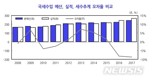 KDI "완화적 통화 정책기조 유지 필요"…3년째 주문